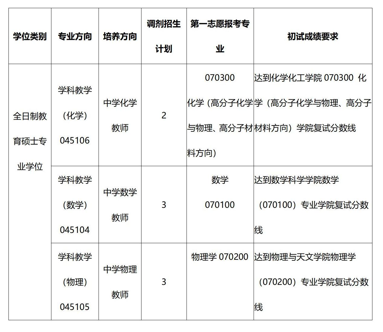 上海交通大学教育硕士专业学位调剂招生简章_01(1).png